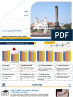 Peningkatan Kinerja PA-Indikator Dev Hal III DIPA - Kanwil DJPB Provinsi Jateng