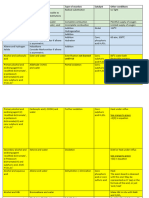 FOR STUDENTS - Organic Reactions, Reagents, Conditions, Products Summary