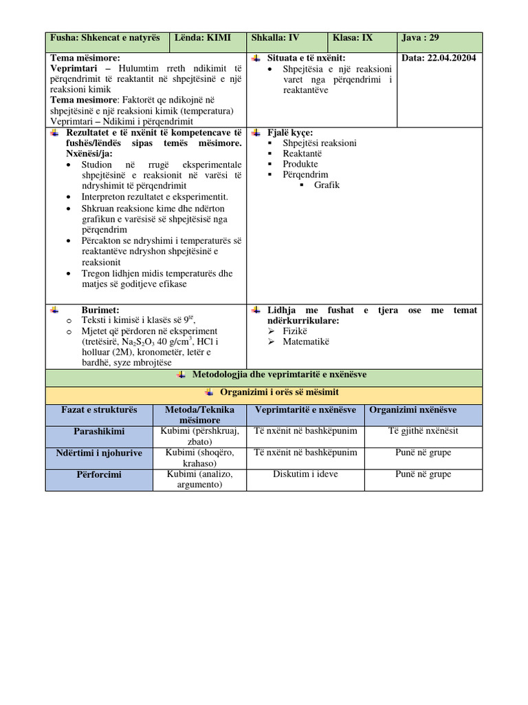 Kimia9, Java 29, Dit 2 | PDF