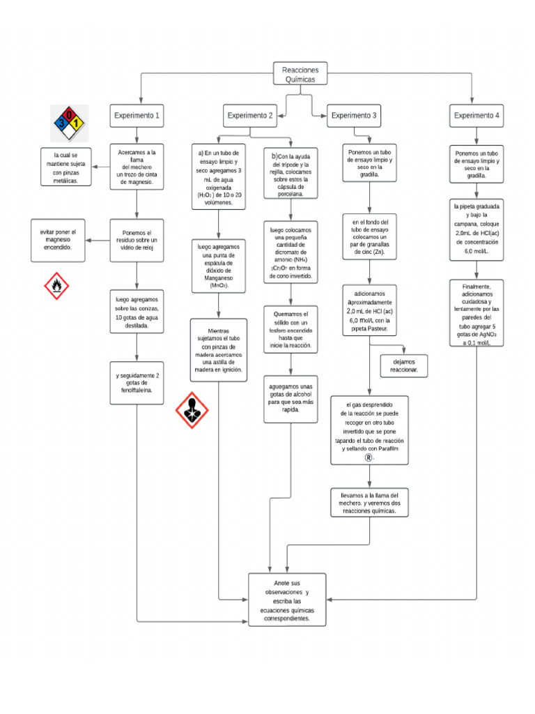 Diagrama Labbb | PDF