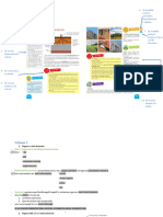 Solul - Schema Lecției