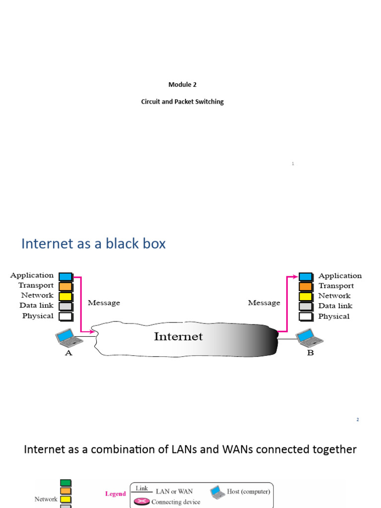 Module2 CN | Download Free PDF | Computer Network | Packet Switching