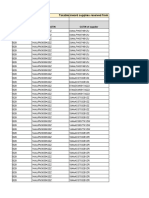 Gstr2B - Document - Level - Details - 2022-04-01-2023-03-01 - POSTHANGBAM KHONICHAOBA MEETEI - 14AJJPM3059K2ZZ