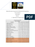 Boleta Informativa Campeonato Interbancario & Cooperativas Tercera Edición 25/02/2024 Fecha 1 - Tabla General Categoría Varones