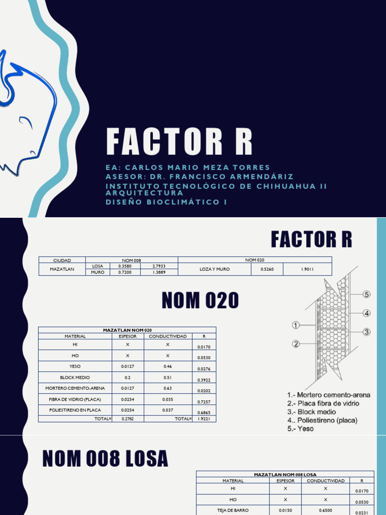 Factor R | PDF