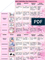 Aparatologia Estetica