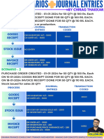 Fi MM Scenarios