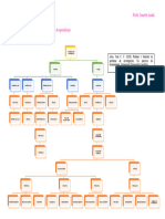 Arias Camilo. Plantear y Formular Un Problema de Investigación. Organizador Gráfico 2.