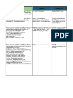 SQL_Milestone Assesment1_MCQ_Final_30