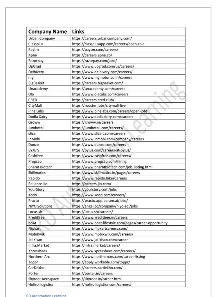 Company Name With Links | PDF
