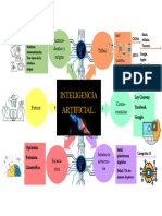 Mapa Mental Inteligencia Artificial