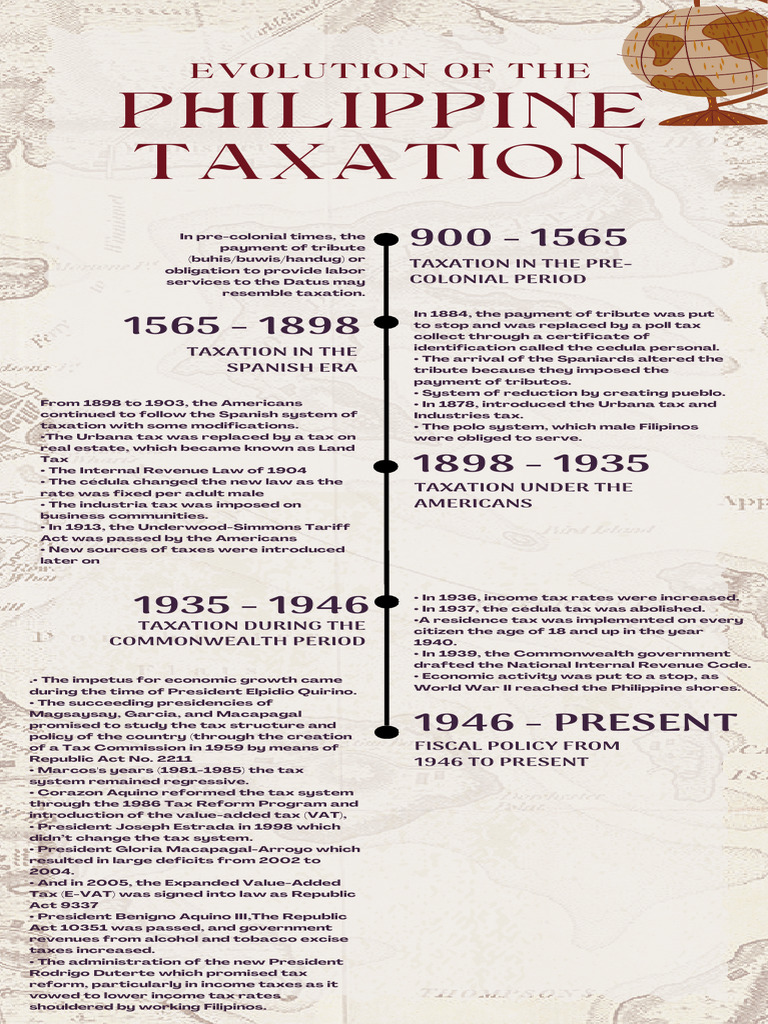 Finals Creative Historical Timeline Pdf Taxes Payments