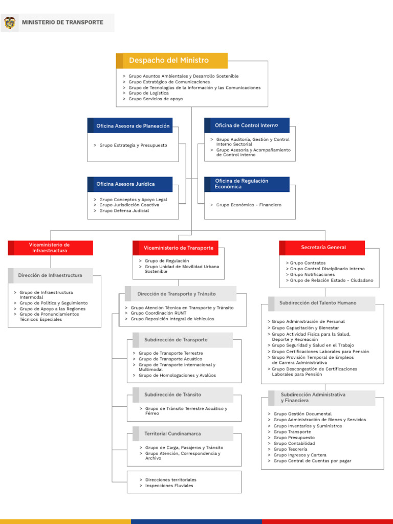 organigrama-mintransporte-2022-vs-descargar-gratis-pdf-transporte