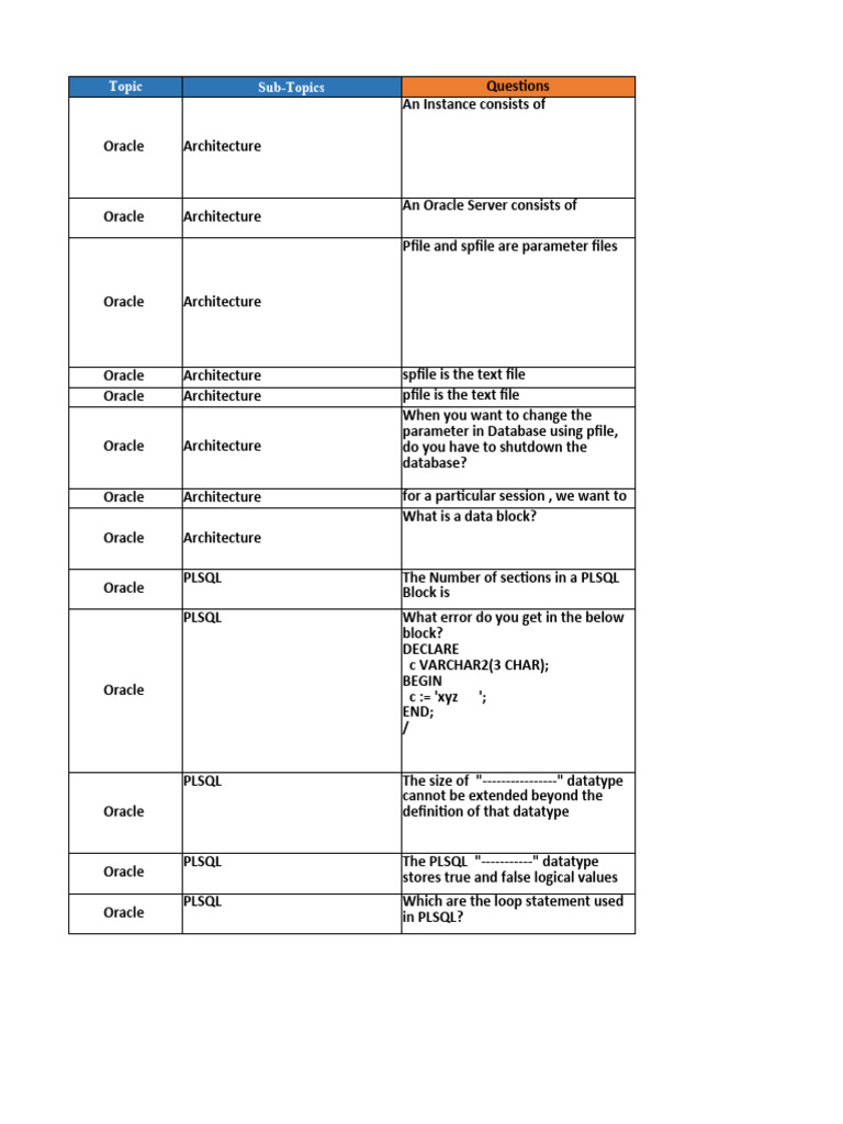 Mcq sql plsql 80 mcqs for qualifier pdf pl sql sql