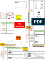 MINDMAP - Covalent Bonding