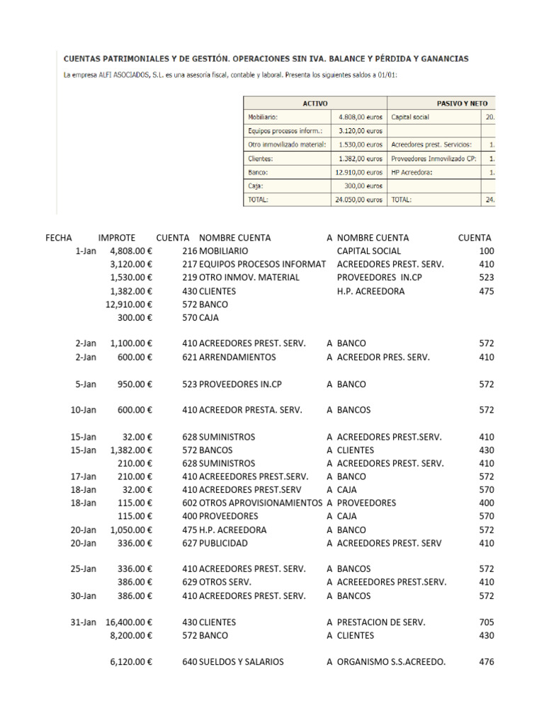 Resumen Contable Mensual | PDF