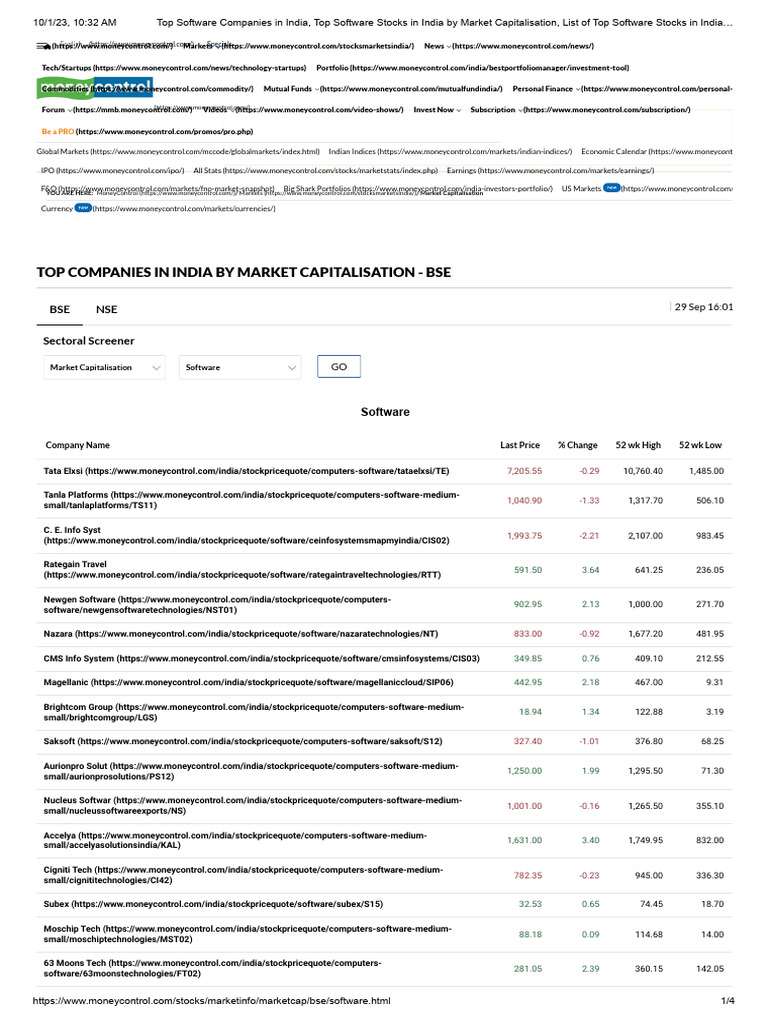 Top software companies in india top software stocks in india by market