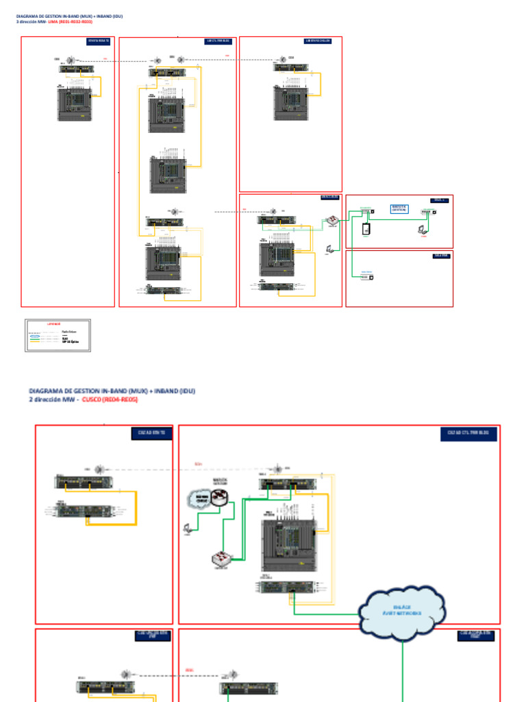Diagramas de Conexión Sitios Red Corpac_v2 | PDF