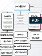 Mapa Conceptual Conta