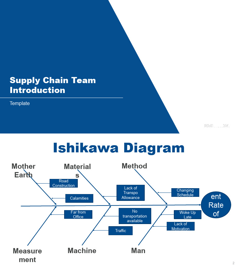 WHAT IS AN ISHIKAWA DIAGRAM DEFINITION COMPLETE GUIDE visual data 3