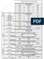 Tabela de Tolerancias de Medidas