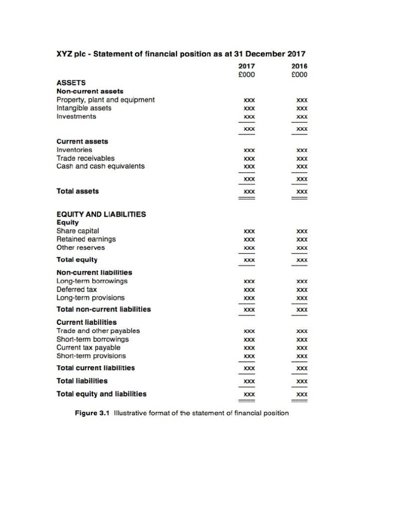 TEMPLATES | PDF