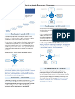 Administração de Recursos Humanos