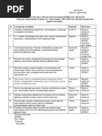 Жалаңаш түкті киска