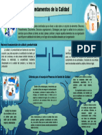 Fundamentos de La Calidad