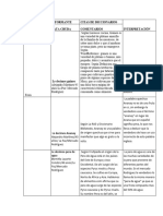 Cuadro de Análisis Socioling Pamela