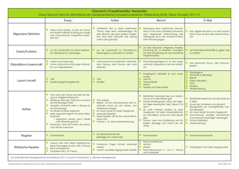 SRP Lfs Uebersicht Textsorten de 2012-03-20 | PDF