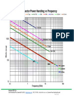 Connector Power Handling Chart