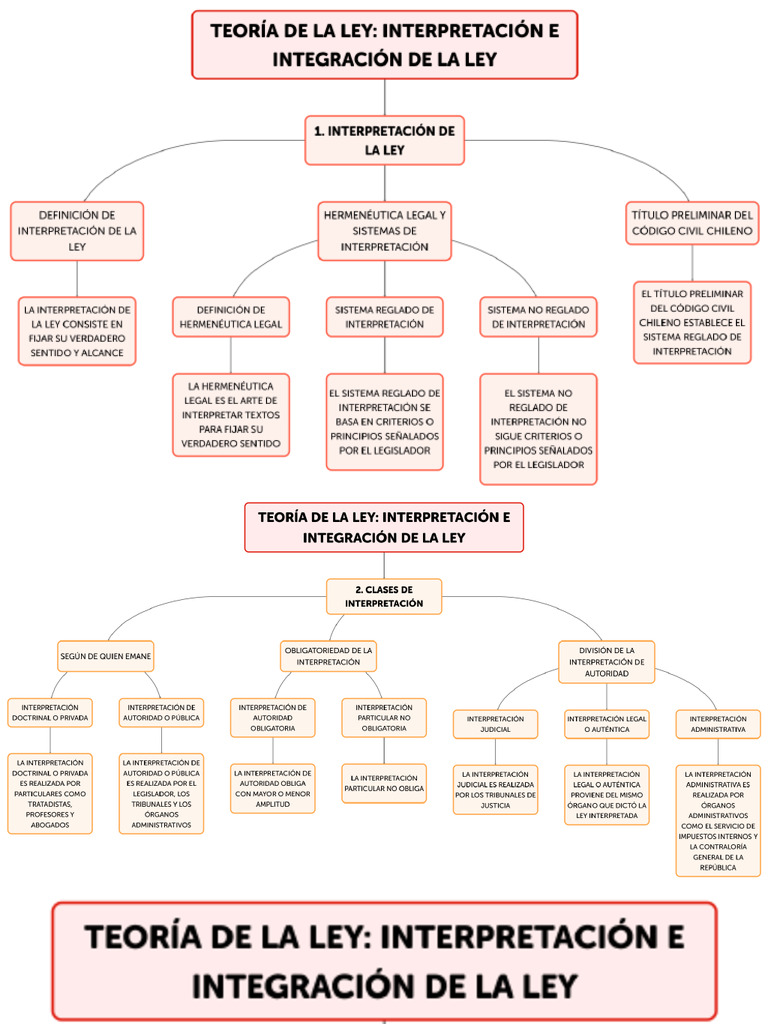 Teoría de La Ley Interpretación e Integración de La Ley | PDF