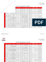 Requerimientos de Gasoil Centros de Salud (Cdi)