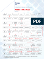 Ciencias Administrativas