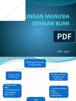 Hubungan Manusia Dengan Bumi