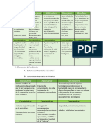 Elementos Del Ambiente