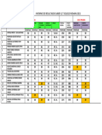 Informe de Resultados Pruebas Icfes 2015