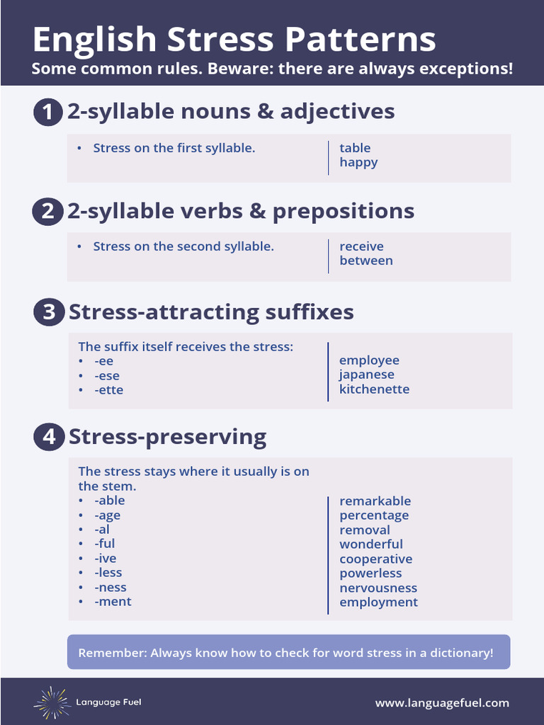 English Stress Patterns Explained | PDF