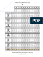 Precipitación Por Entidad Federativa - México 2021