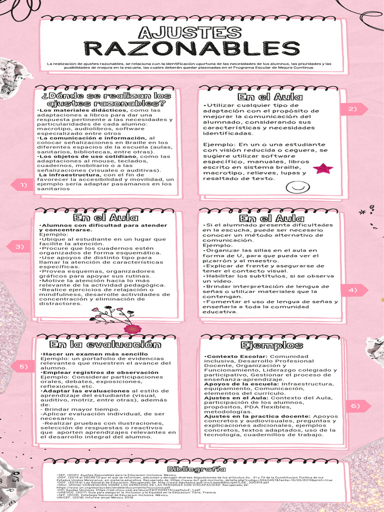 Ajustes Razonables | Descargar gratis PDF | Evaluación | Aprendizaje