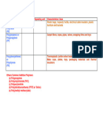 Addition Polymer