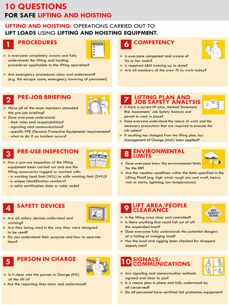 10-QUESTIONS-FOR-SAFE-LIFTING-AND-HOISTING | PDF