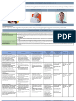 Demonstrasi Kontekstual Modul 3.3