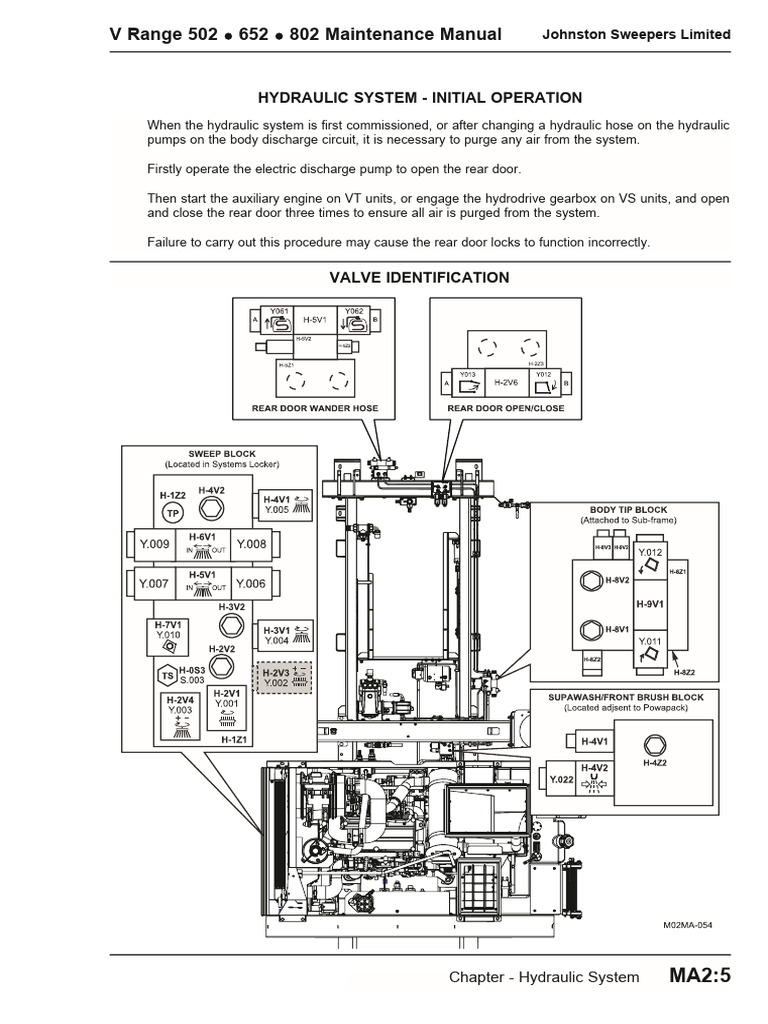 Johnston 25 30 | PDF