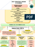 Mapa Conceptual de La Manufactura Esbelta