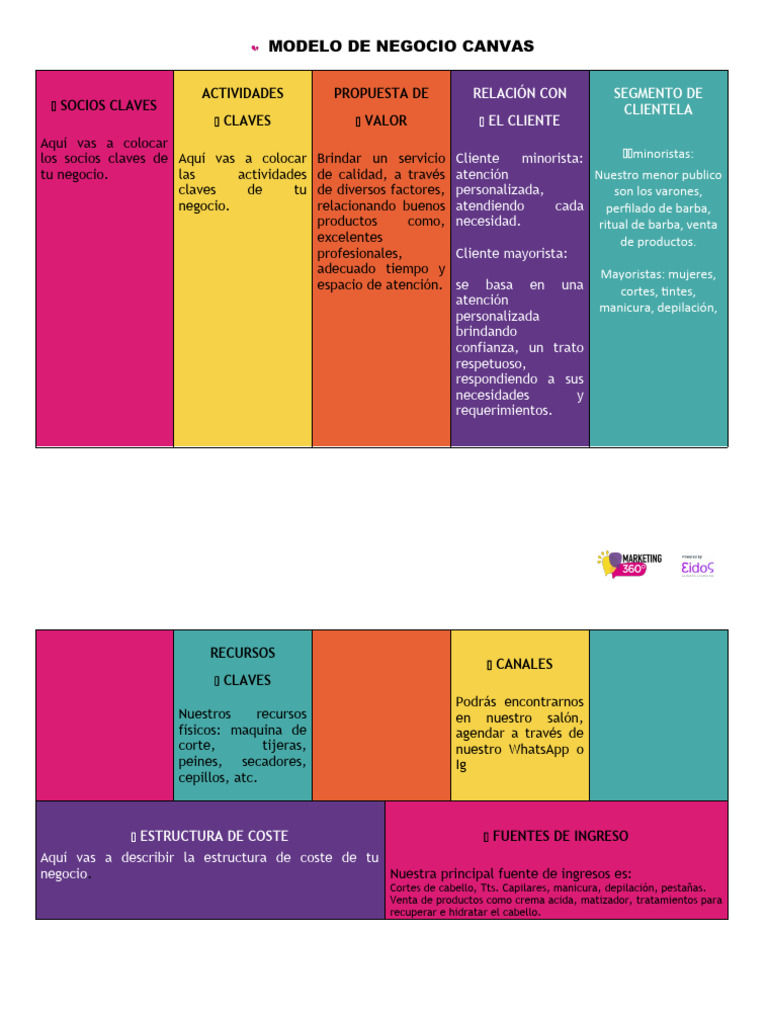Modelo Canvas Plantilla Editable | PDF | Economias | Business