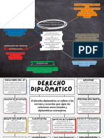 Derecho Diplomático