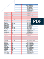 Ejercicio Practico de Tabla Dinamica Segmentacion de Datos