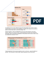 Indices